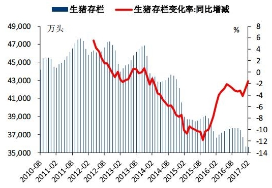 2017年中国养猪业现状及未来发展前景_