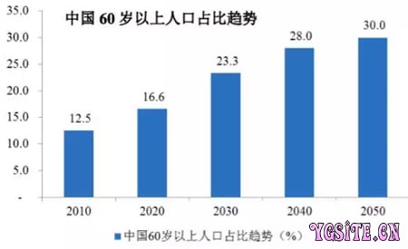中国本科生占全国总人口比例_中国人口总人口预测(3)