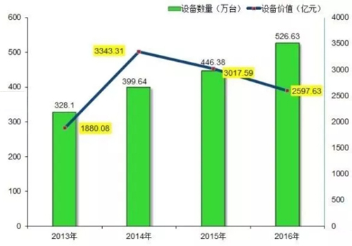 实验室仪器 名称中英文对照及缩写大盘点（下）