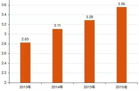 2023杭州查验医学暨输血仪器试剂博览会杭州医疗展