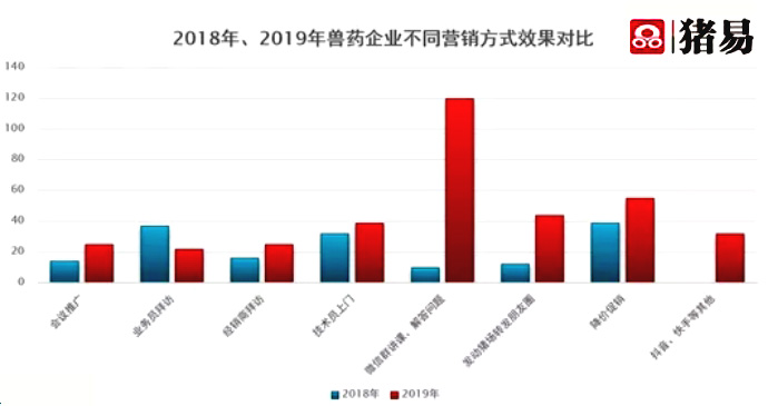 2019年兽药销售排行_2019兽药十大品牌排行榜,兽药哪个牌子好