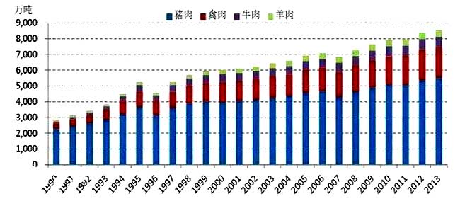 决定人口发展方向_高速人口方向图片(3)