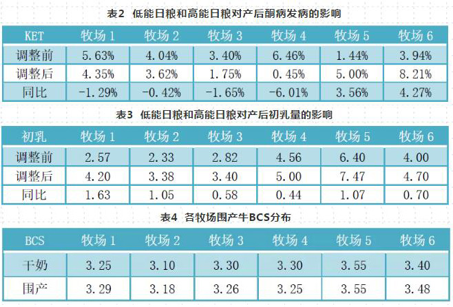 济南百盛同茂牧业有限公司 |卓越同茂 |百盛同茂