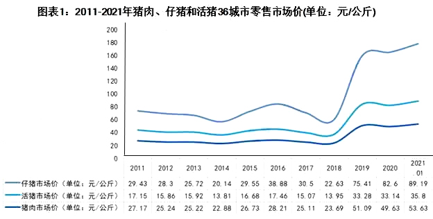 2025年生猪养殖盈利趋势分析：饲料成本下降助力行业复苏