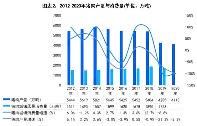 2023年饲料行业发展战略与近期规划分析